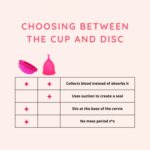 Bessy Menstrual Disc - Complete Kit